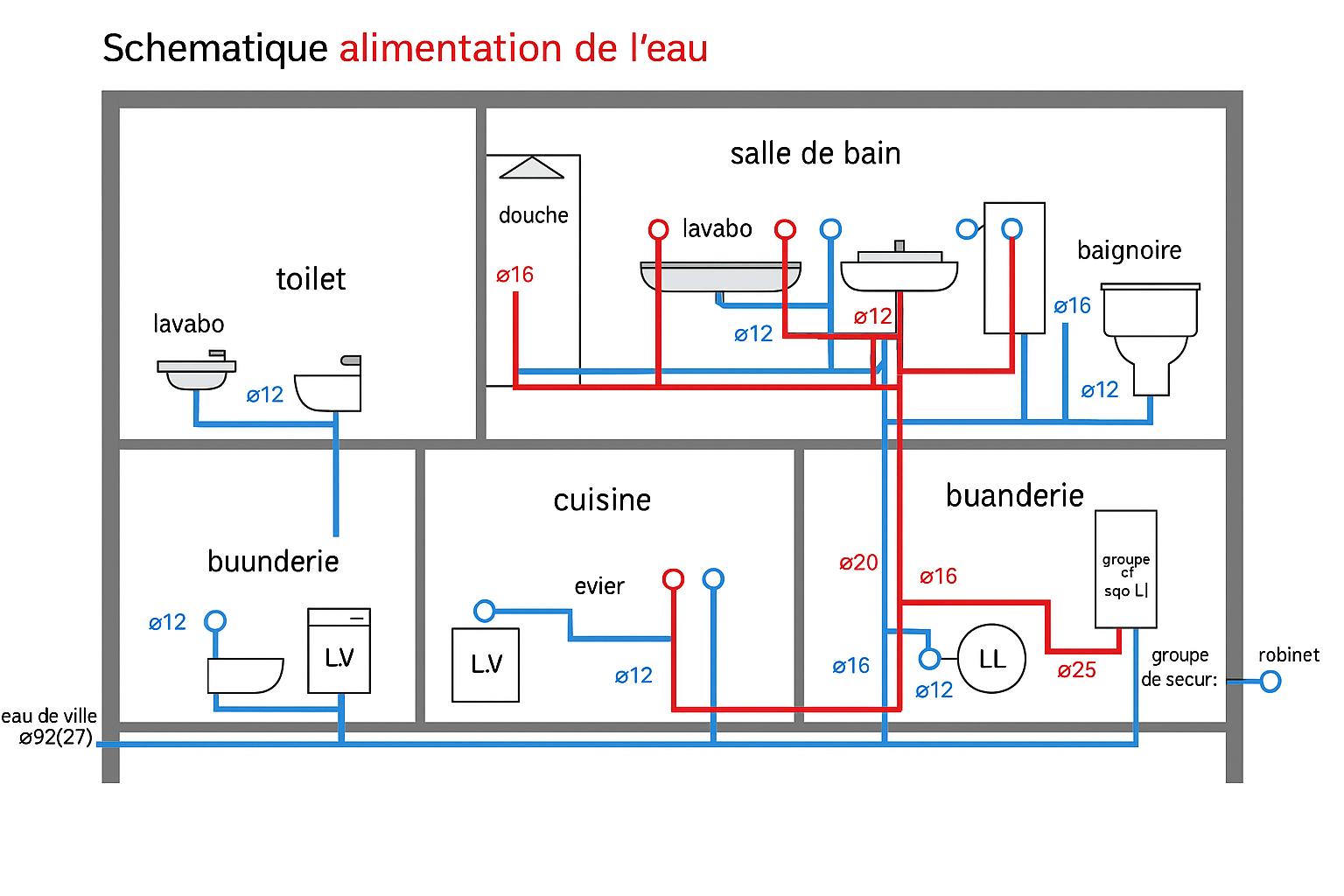 Travaux de brasage cuivre Île-de-France
