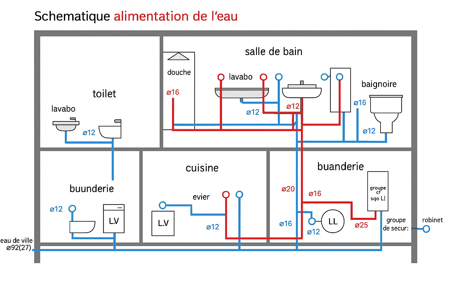 Travaux de brasage cuivre Île-de-France
